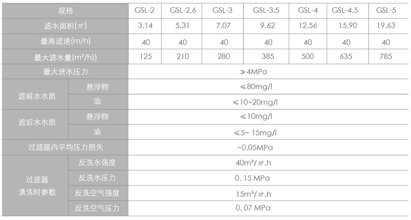 高速过滤器_07.jpg