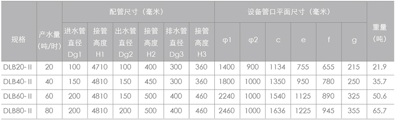 DLB型钢制重力式无阀过滤器_10.jpg