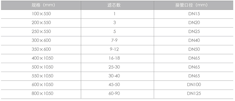 精密过滤器_03.jpg