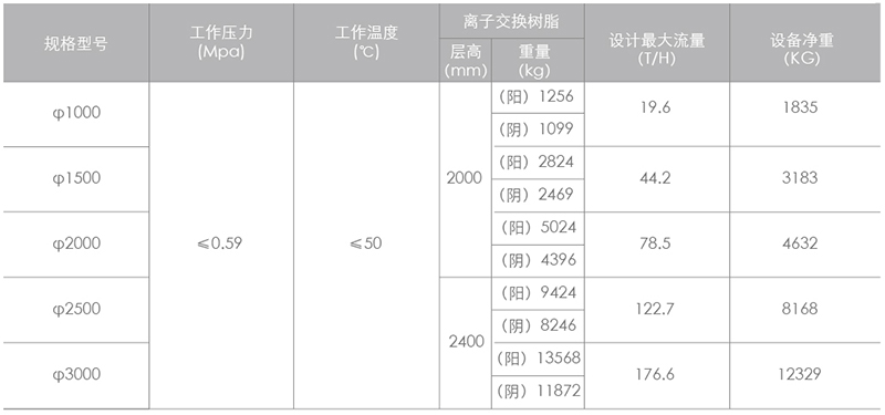 逆流再生阴、阳离子交换器_07.jpg