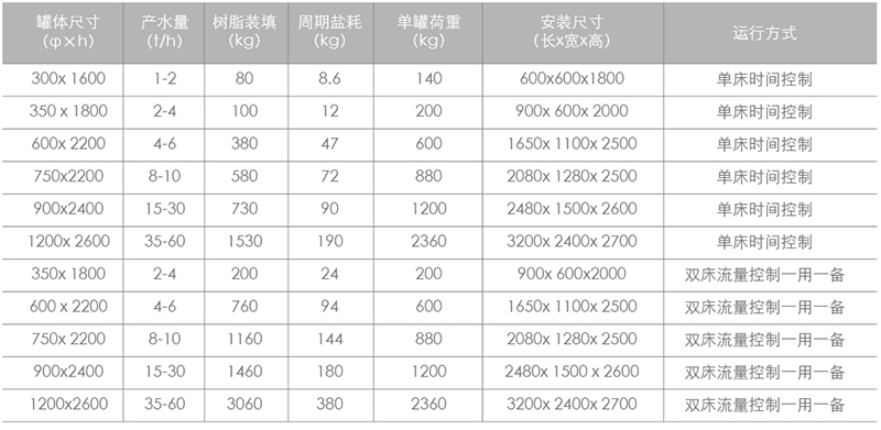 全自动软化水装置_03.jpg