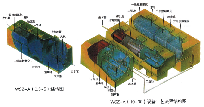 地埋式一体化污水处理设备_04_03.jpg