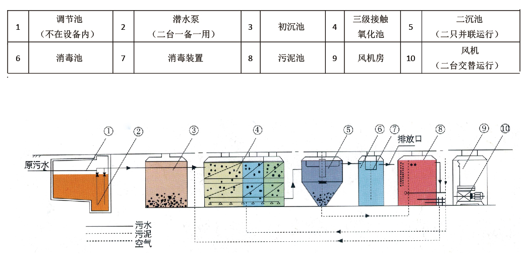 地埋式一体化污水处理设备_04_06.jpg