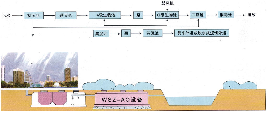 地埋式一体化污水处理设备_06_03.jpg