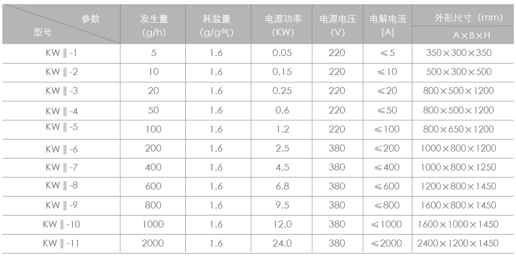 二氧化氯发生器（电解法）_07.jpg