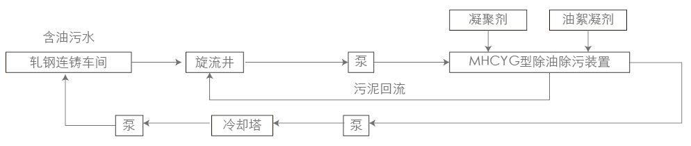 化学除油器_06.jpg