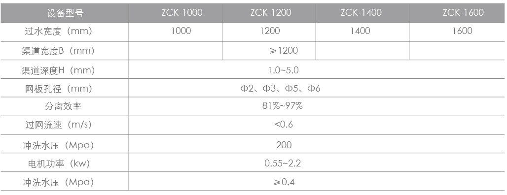 垂直式孔板细格栅清污机cs_03.jpg