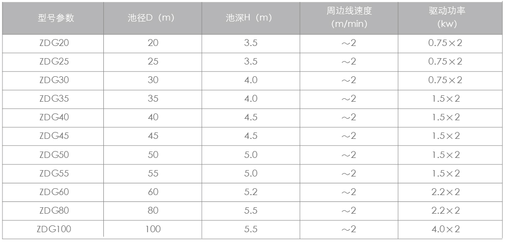 双周边传动刮泥机_03.jpg