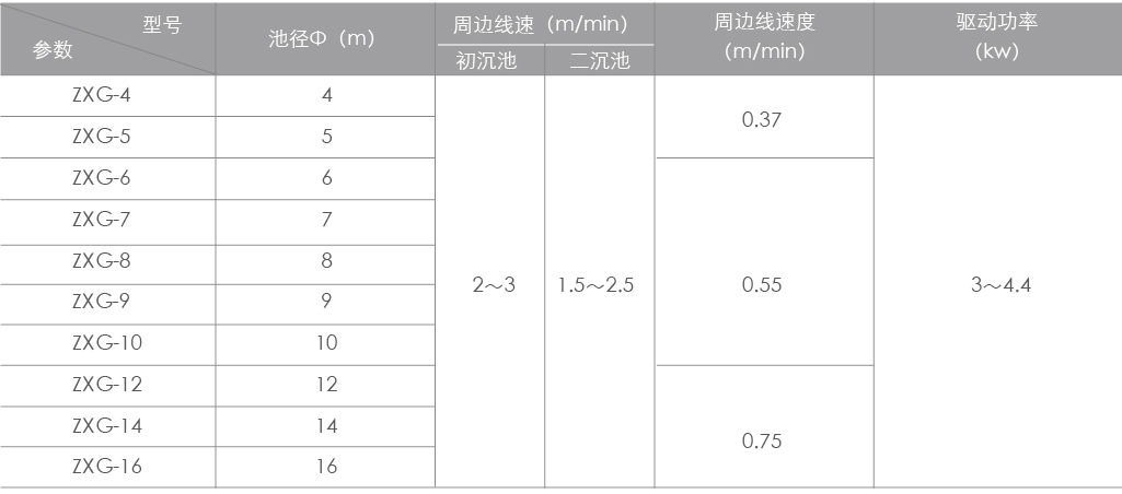 中心传动刮泥机_07.jpg