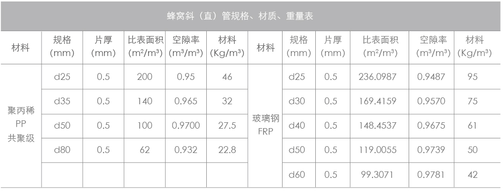 塑料和玻璃钢蜂窝填料_07.jpg